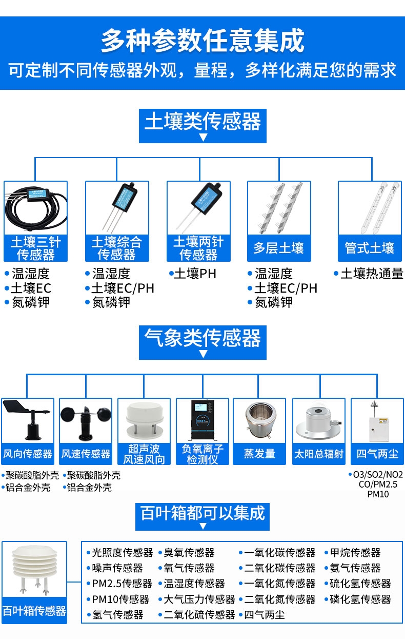 農業(yè)氣象站(圖2)