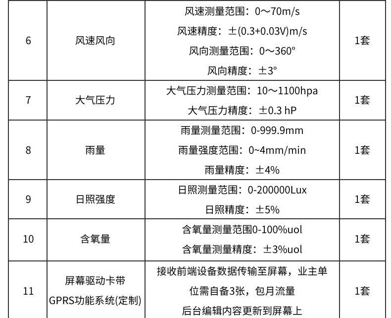 景區氣象站(圖3)