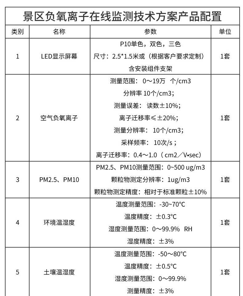 景區氣象站(圖2)