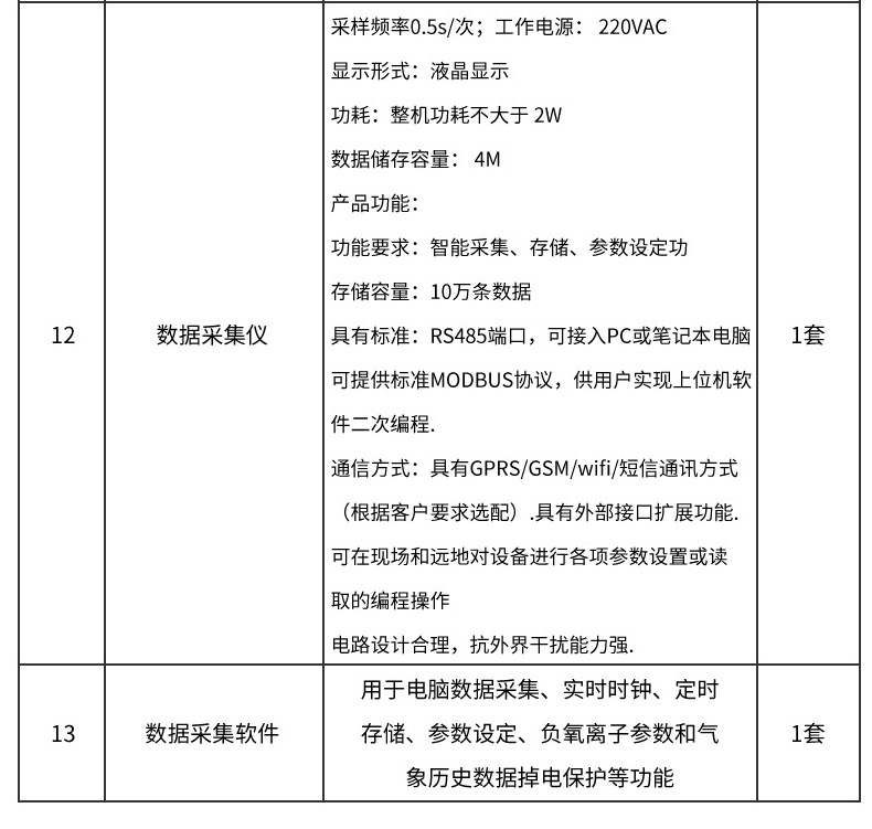 景區氣象站(圖4)