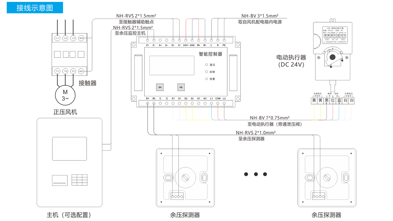 壓差式余壓探測器(圖13)