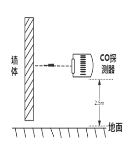 煙臺卓宏智能科技