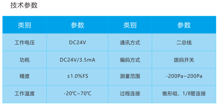 壓差式余壓探測器(圖2)