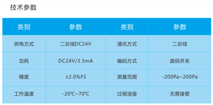 免接管式余壓探測器(圖2)