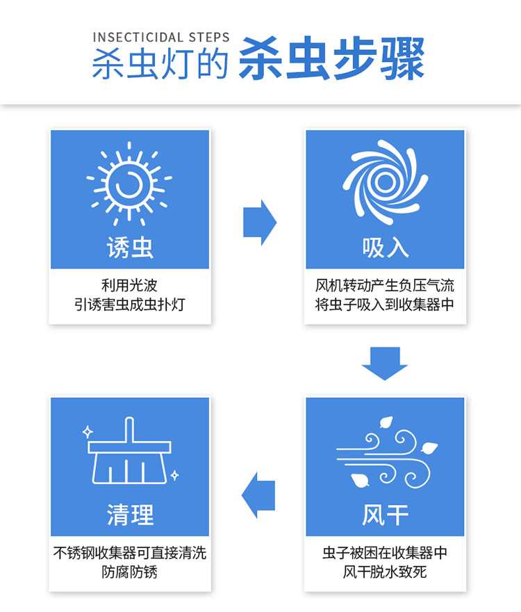 風(fēng)吸式殺蟲(chóng)燈(圖2)