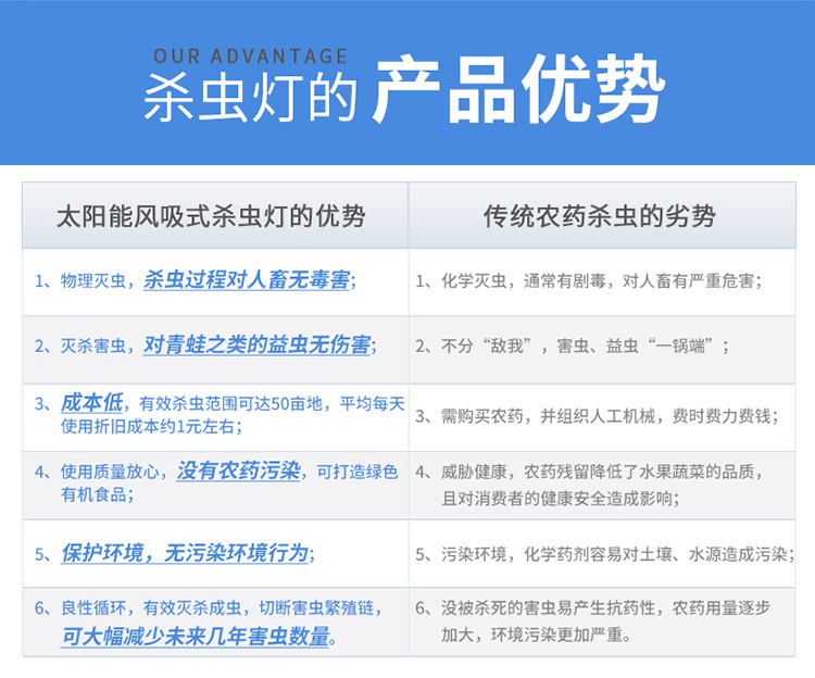 風(fēng)吸式殺蟲(chóng)燈(圖6)