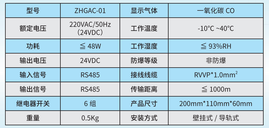 co控制器技術(shù)指標.png